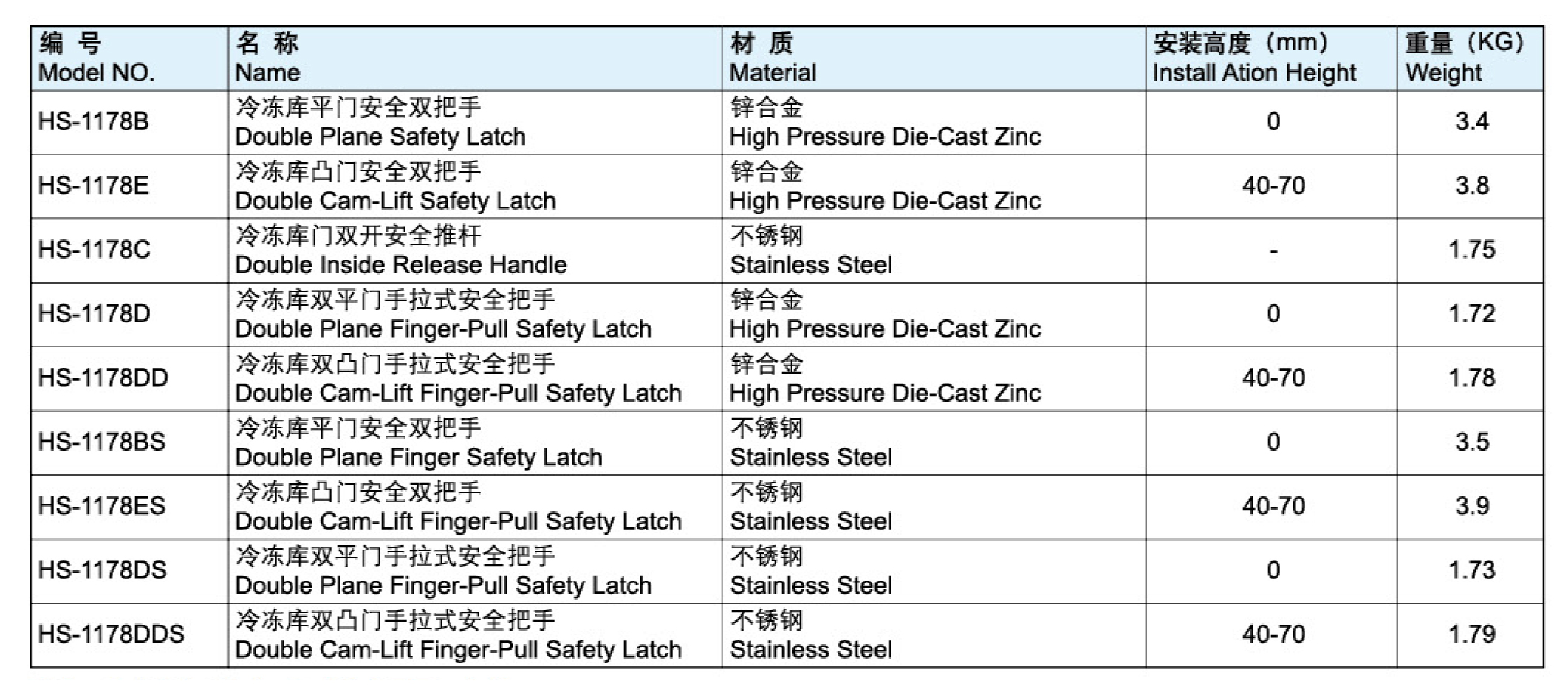 冷凍庫凸門安全雙把手-1178E