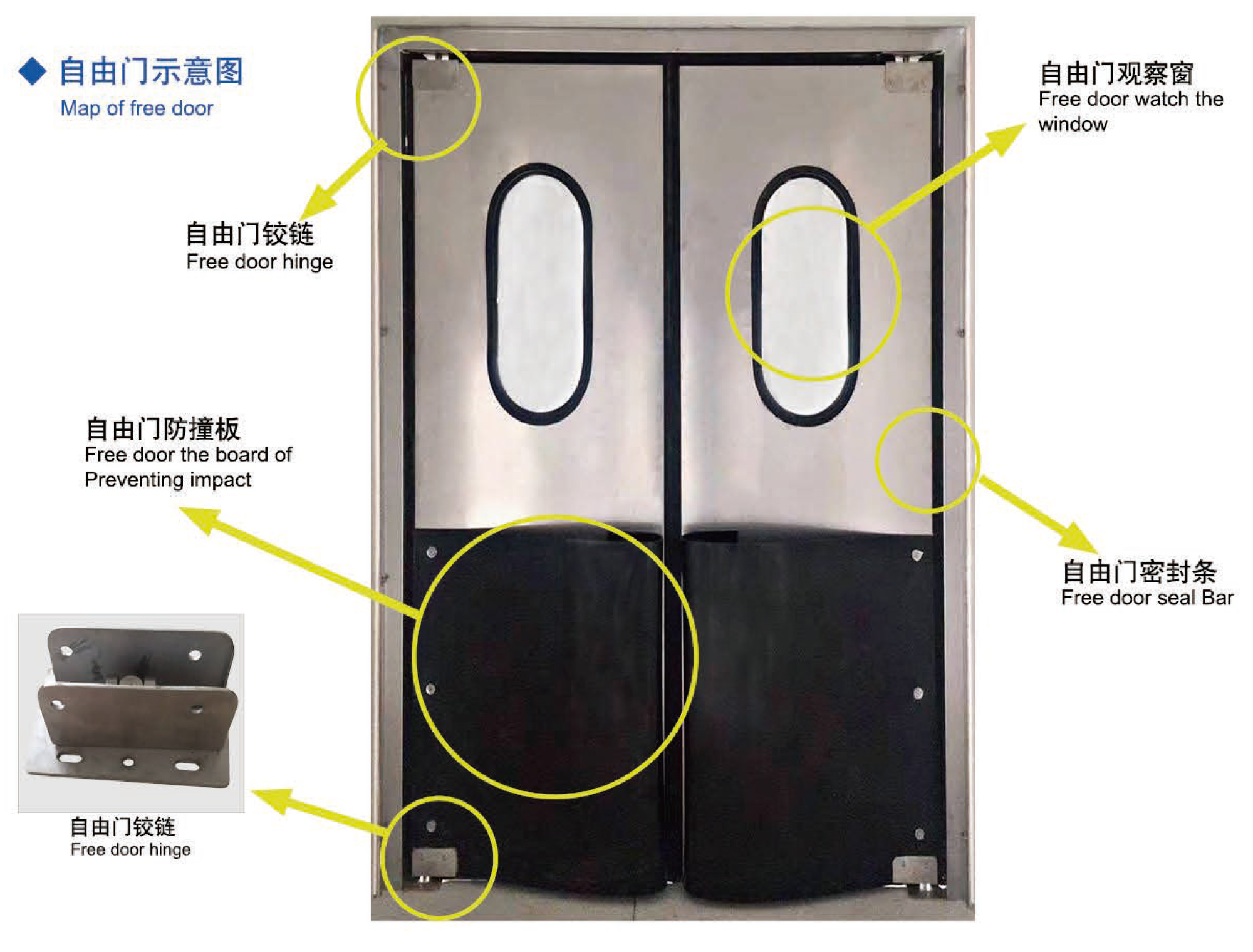 自由門-2示意圖