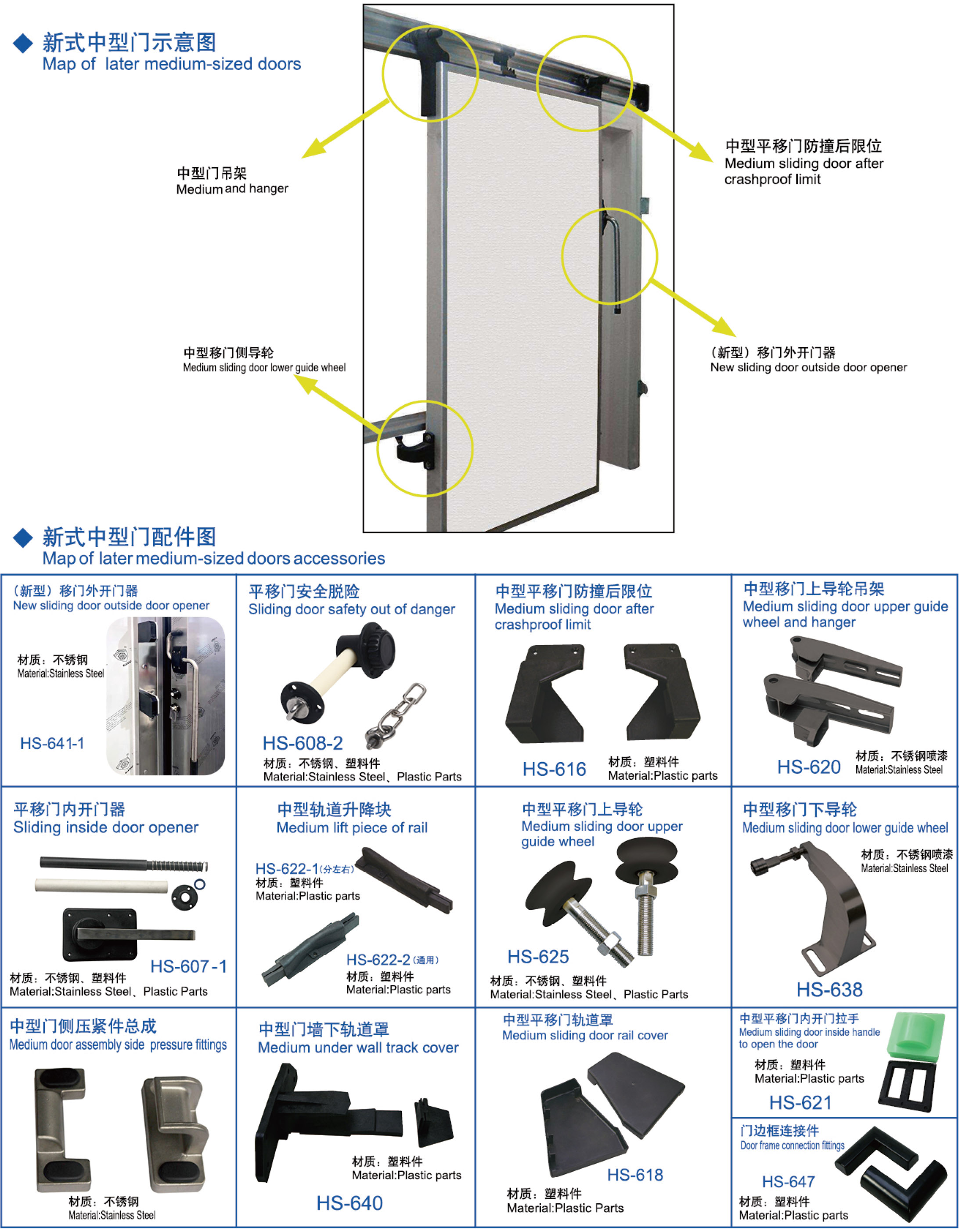 新式中型門